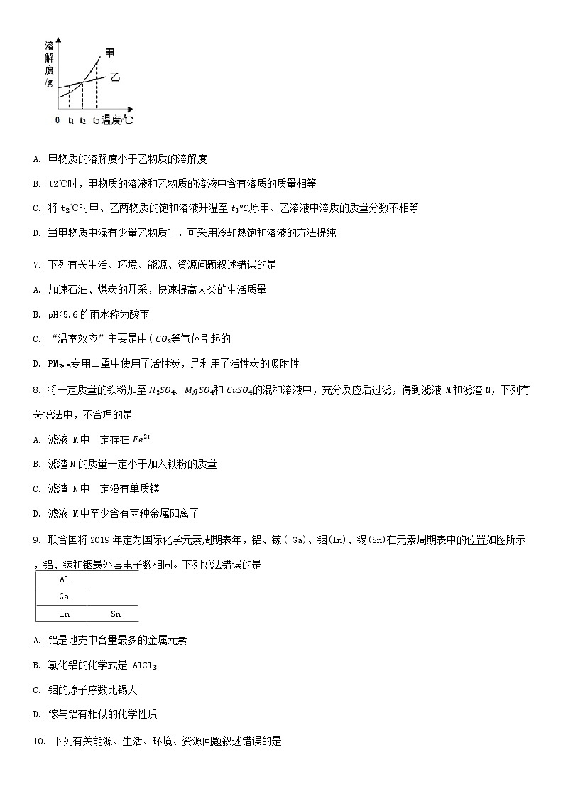 2024年山东省济南市中考考前最后一次模拟化学试卷第3页