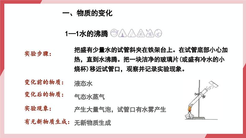 【核心素养】课题1第1课时《物质的变化和性质》课件第3页
