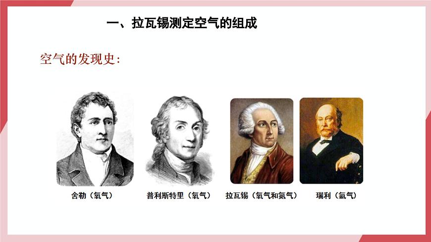 【核心素養(yǎng)】課題1第1課時(shí)《空氣的組成》課件第3頁(yè)