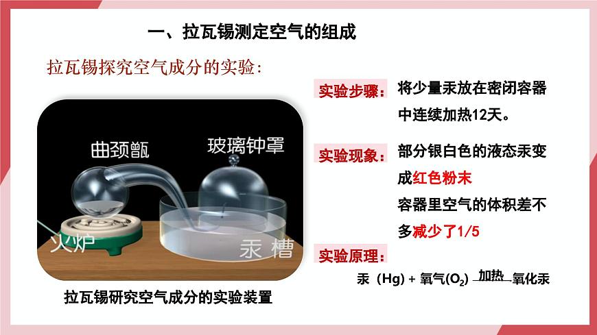 【核心素養(yǎng)】課題1第1課時(shí)《空氣的組成》課件第4頁(yè)