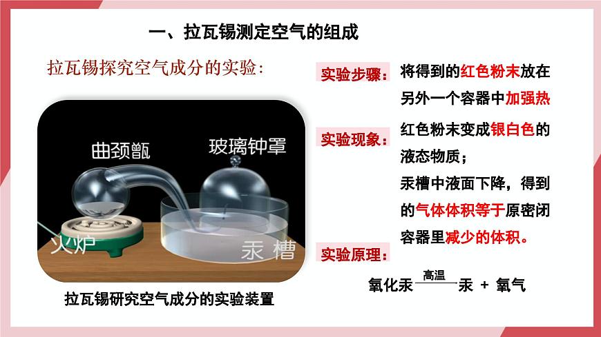 【核心素養(yǎng)】課題1第1課時(shí)《空氣的組成》課件第5頁(yè)