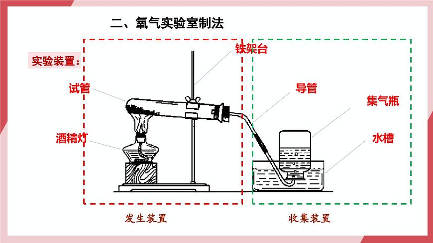【核心素養(yǎng)】課題3第1課時(shí)《制取氧氣》課件第8頁