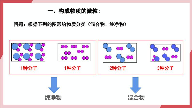 【核心素养】人教版化学九上第3单元课题1 分子和原子 第2课时 课件+教学设计+分层练习06