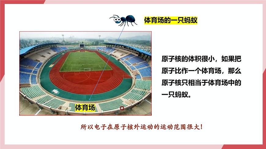 【核心素養(yǎng)】課題2第2課時(shí)《原子結(jié)構(gòu)》課件第2頁