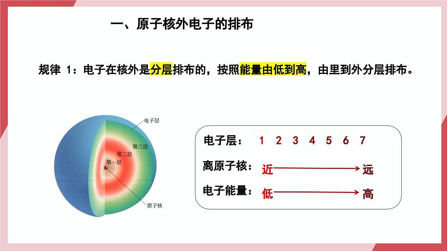 【核心素養(yǎng)】課題2第2課時(shí)《原子結(jié)構(gòu)》課件第3頁