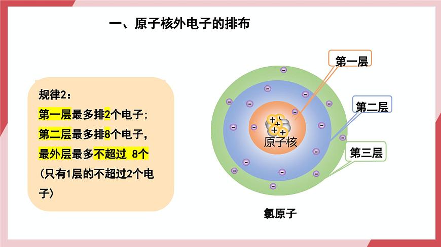 【核心素養(yǎng)】課題2第2課時(shí)《原子結(jié)構(gòu)》課件第4頁