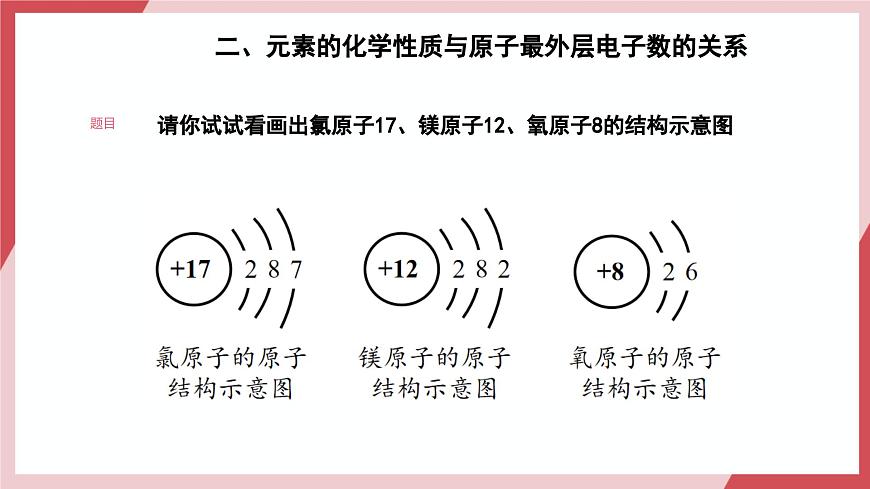 【核心素養(yǎng)】課題2第2課時(shí)《原子結(jié)構(gòu)》課件第6頁