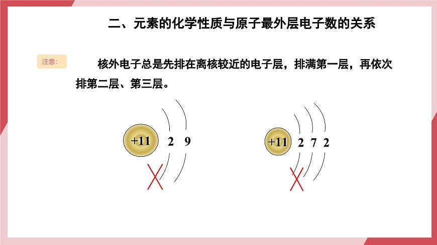 【核心素養(yǎng)】課題2第2課時(shí)《原子結(jié)構(gòu)》課件第7頁