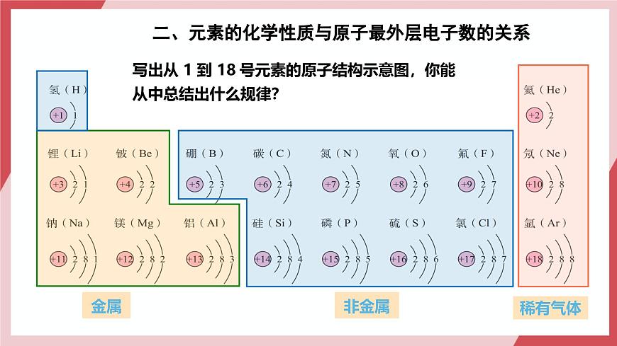 【核心素養(yǎng)】課題2第2課時(shí)《原子結(jié)構(gòu)》課件第8頁