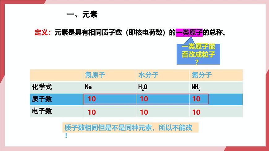 【核心素養(yǎng)】課題3第1課時《元素》課件第5頁