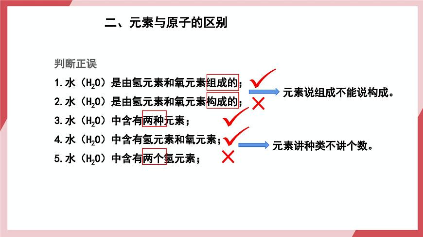 【核心素養(yǎng)】課題3第1課時《元素》課件第8頁