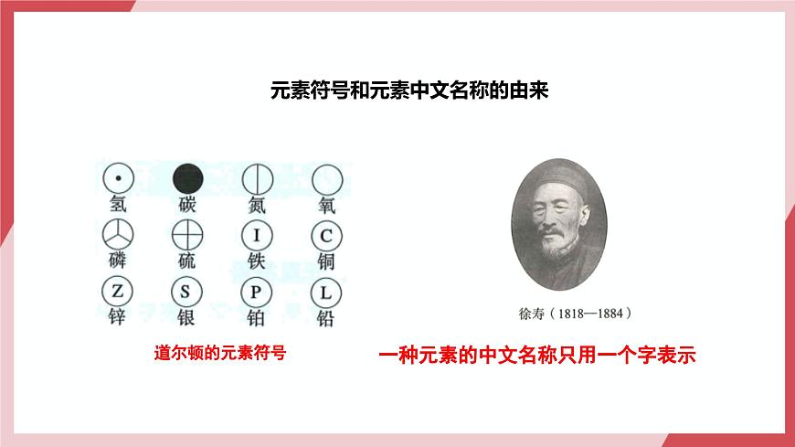 【核心素養(yǎng)】課題3第2課時(shí)《元素》課件第2頁