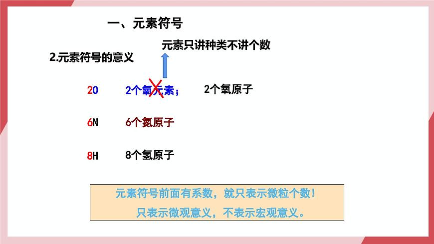 【核心素養(yǎng)】課題3第2課時(shí)《元素》課件第5頁