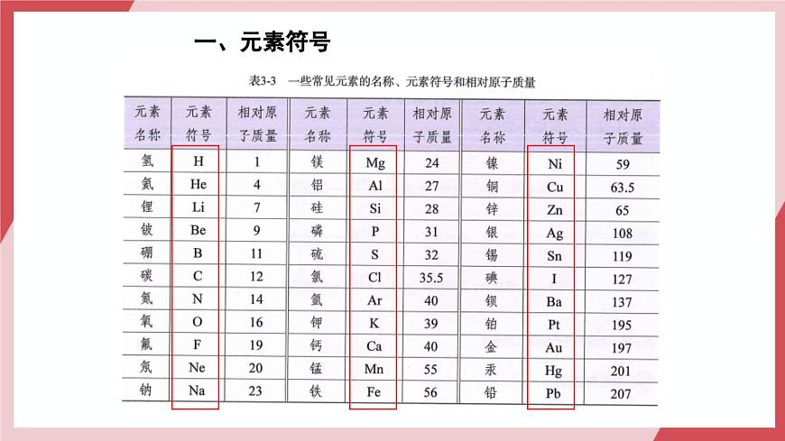 【核心素養(yǎng)】課題3第2課時(shí)《元素》課件第8頁