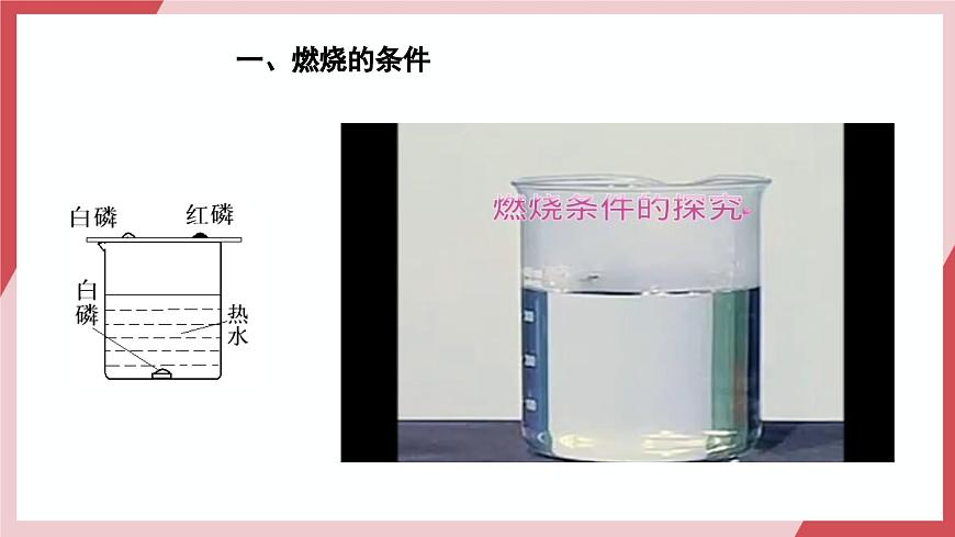 【核心素養(yǎng)】課題1第1課時(shí)《燃料的燃燒》課件第6頁(yè)