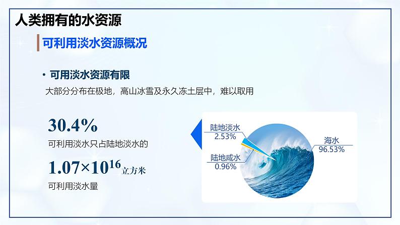 4.1 水资源及其利用-初中化学九年级上册同步教学课件+同步练习(人教版2024)05