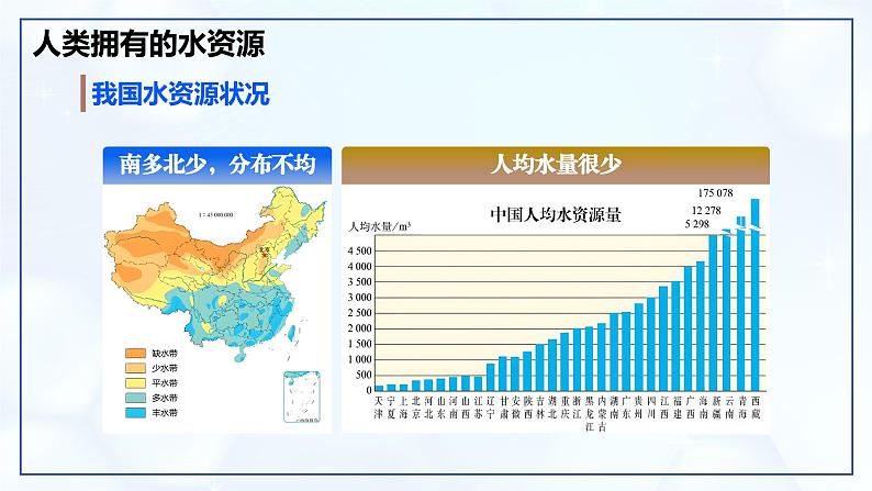 4.1 水资源及其利用-初中化学九年级上册同步教学课件+同步练习(人教版2024)06