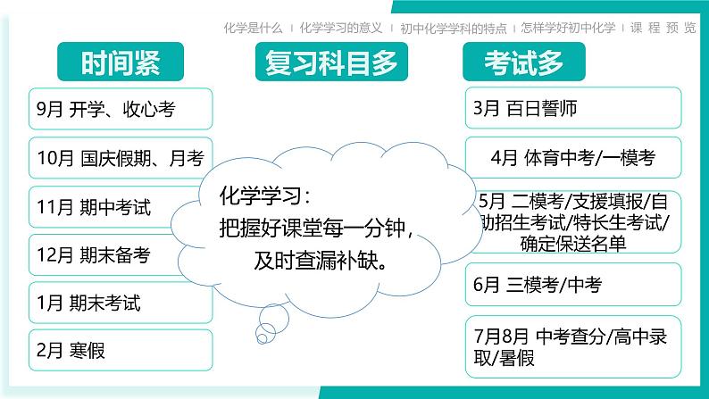 初中化学开学第一课-九上课件(科粤版2024)第4页