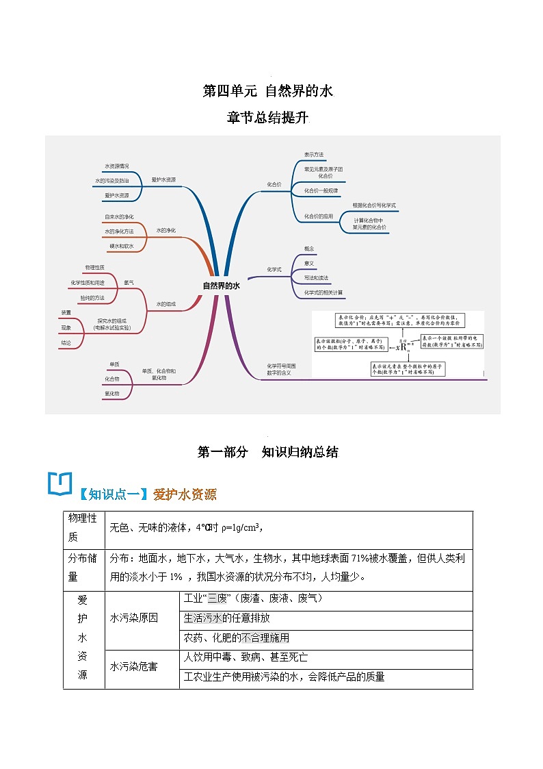 人教版九年级化学上册精讲精练第四单元总结提升与章末检测(原卷版+解析)第1页