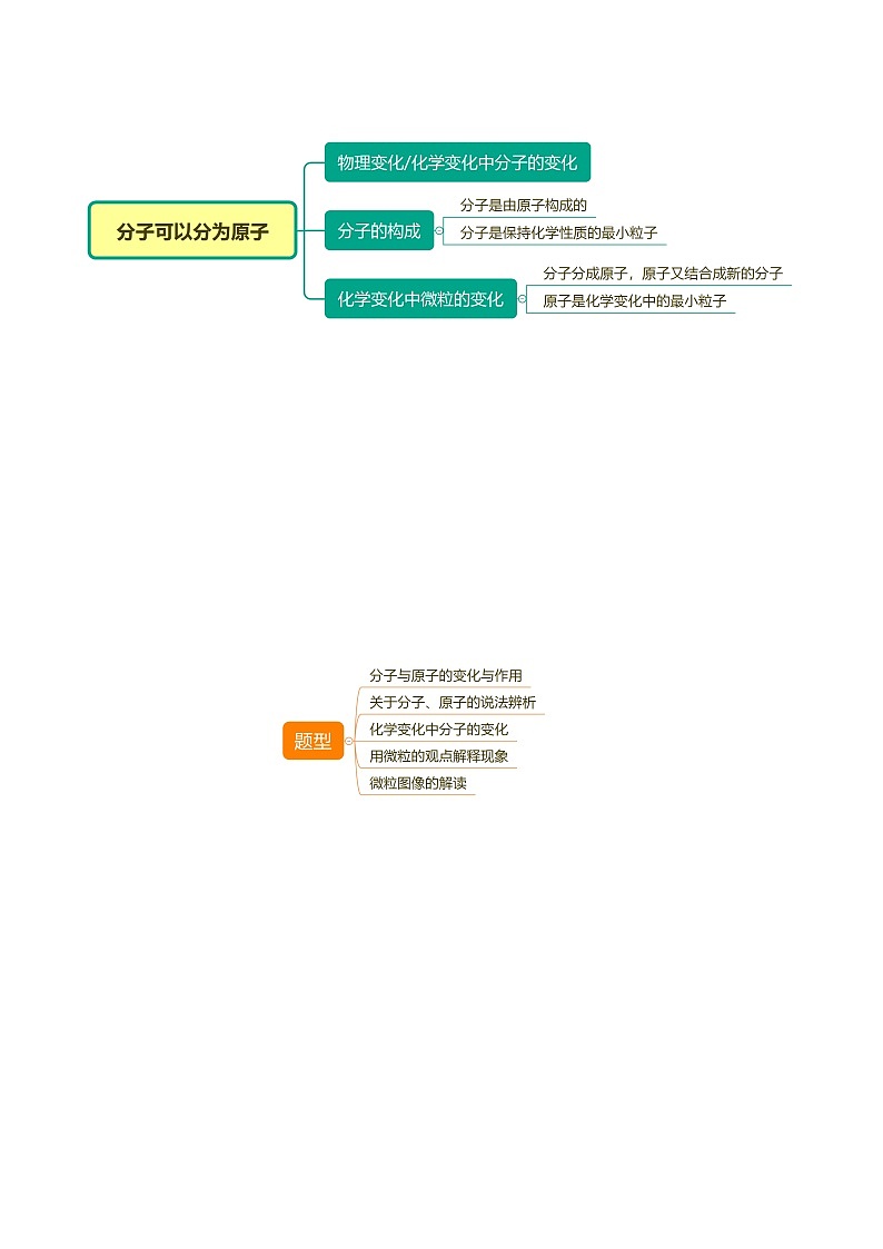 人教版九年级化学上册同步精品讲义课题1分子和原子(下)讲义(学生版+解析)第2页