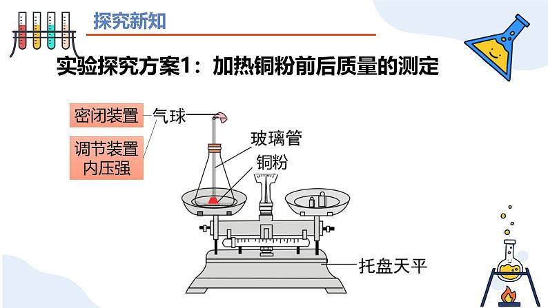 人教版初中化学九年级上册第五单元课题1质量守恒定律课件第6页