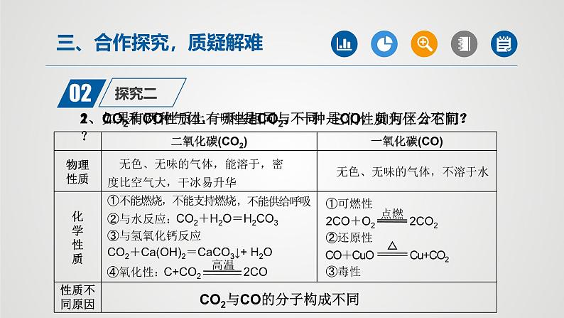 人教版九年级化学上册同步公开课课件课题3 二氧化碳和一氧化碳(第2课时)(课件)第4页