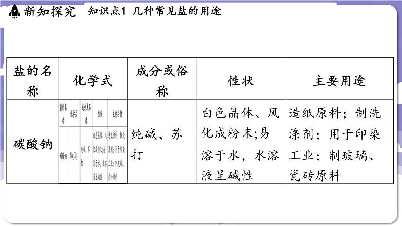8.4 常见的盐(课件)---2024-2025学年九年级化学科粤版(2024)下册第6页