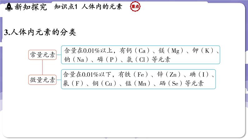 9.4 化学与健康(课件)---2024-2025学年九年级化学科粤版(2024)下册第5页
