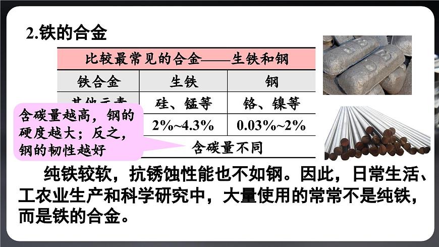 第2課時 合金第6頁