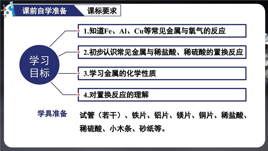 第1課時 金屬與氧氣、稀酸的反應第2頁