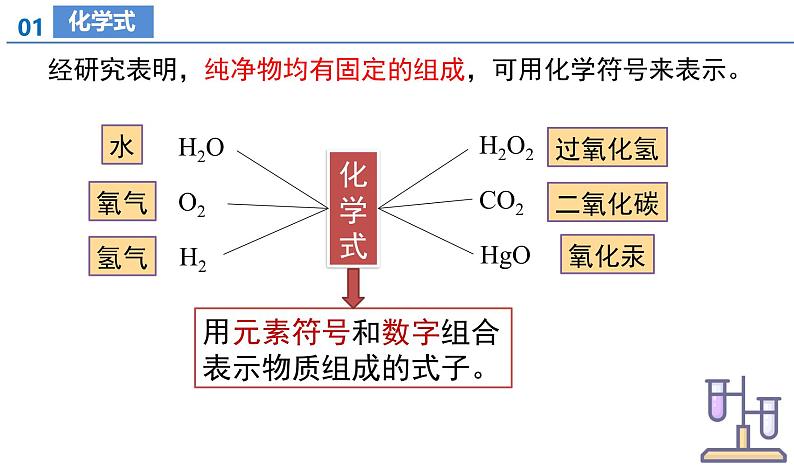 2024人教版初中九年级化学 第三单元课题3 物质组成的表示课件第7页