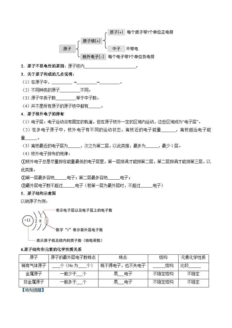 2024人教版初中九年级上册化学 第三单元 物质构成的奥秘(考点清单)(讲+练)学案03