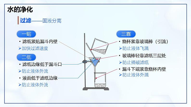 第四单元 自然界的水 整理与复习-初中化学九年级上册同步教学课件(人教版2024)第6页