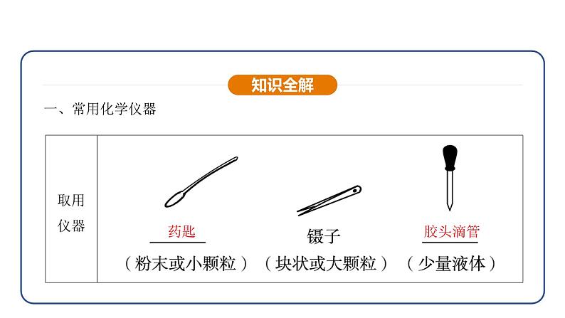 1.2 化学实验与科学探究 第1课时(课件)---2024-2025学年九年级化学人教版(2024)上册第7页