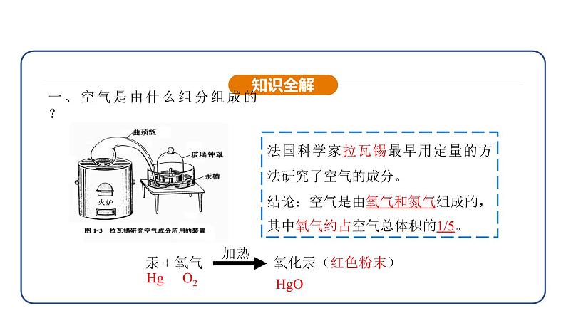 2.1 我们周围的空气 第1课时(课件)---2024-2025学年九年级化学人教版(2024)上册第6页