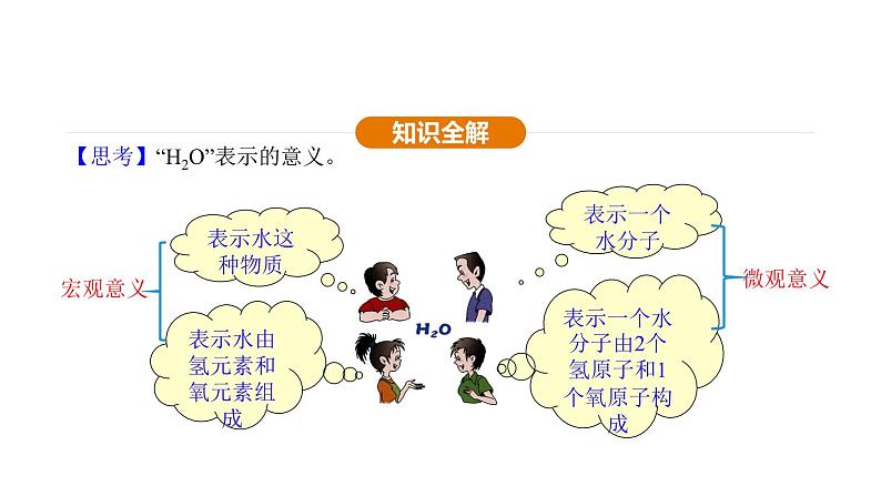 4.3 物质组成的表示 第1课时 (课件)---2024-2025学年九年级化学人教版(2024)上册第7页