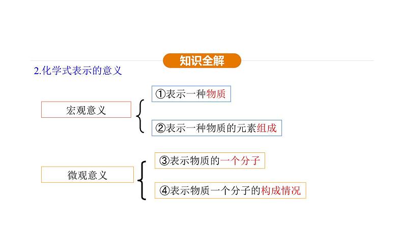 4.3 物质组成的表示 第1课时 (课件)---2024-2025学年九年级化学人教版(2024)上册第8页