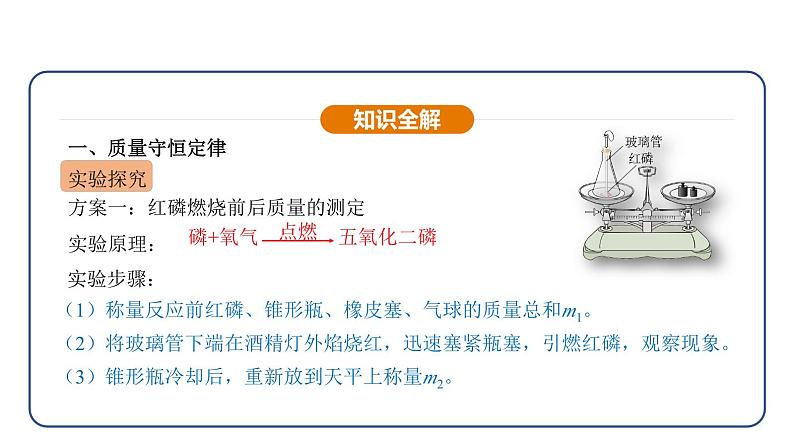 5.1 质量守恒定律(课件)---2024-2025学年九年级化学人教版(2024)上册06
