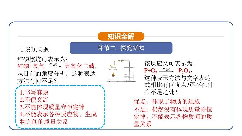 5.2 化学方程式 第1课时(课件)---2024-2025学年九年级化学人教版(2024)上册06