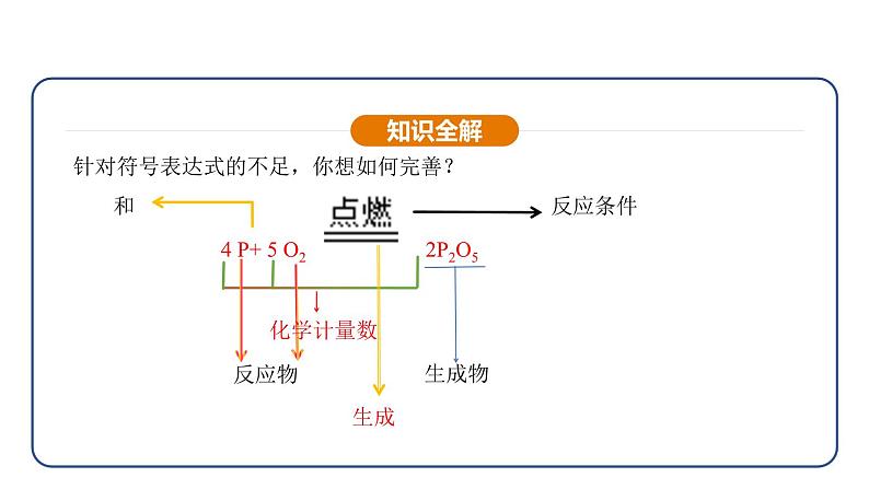 5.2 化学方程式 第1课时(课件)---2024-2025学年九年级化学人教版(2024)上册07