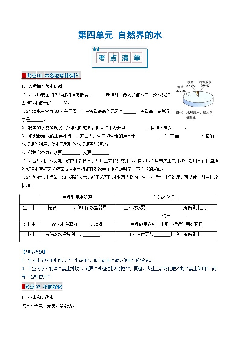 2024人教版初中九年级化学 第四单元 自然界的水(考点清单)学案01