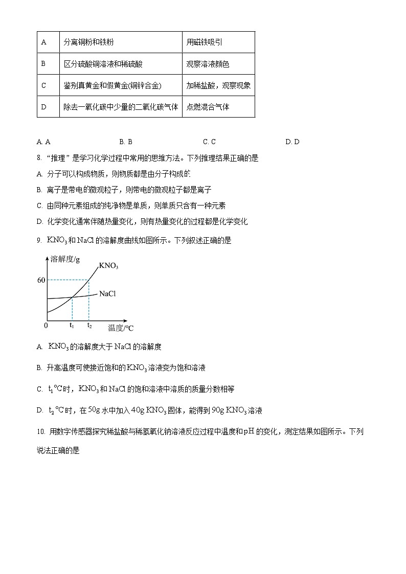 2024年新疆中考化学真题(原卷版)第2页