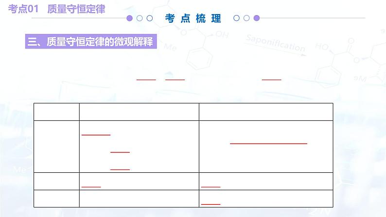 人教版(2024)初中化学九年级上册 第五单元 化学反应的定量关系(考点串讲)课件第8页