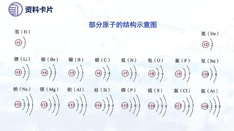 人教版(2024)初中化学九年级上册 第三单元 课题2 原子结构(第2课时)课件08