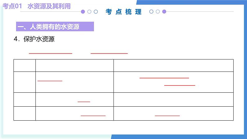 专题04 自然界的水(考点串讲)-2024-2025学年九年级化学上学期期中考点大串讲(人教版2024) 课件第6页