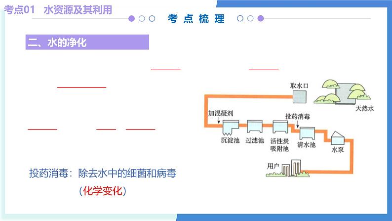 专题04 自然界的水(考点串讲)-2024-2025学年九年级化学上学期期中考点大串讲(人教版2024) 课件第7页