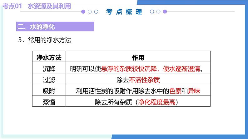 专题04 自然界的水(考点串讲)-2024-2025学年九年级化学上学期期中考点大串讲(人教版2024) 课件第8页