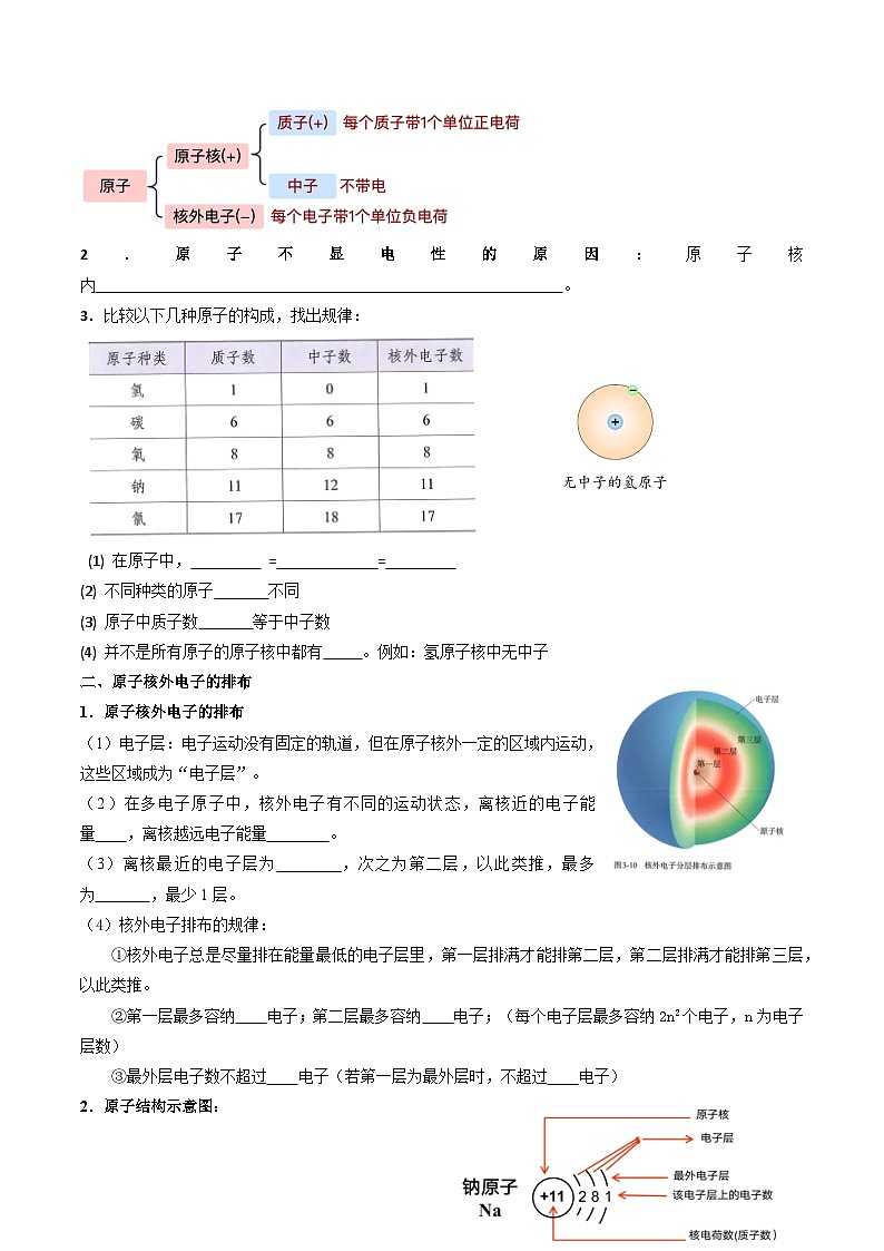 人教版(2024)初中化学九年级上册 第三单元 课题二 原子结构(上) 学案02