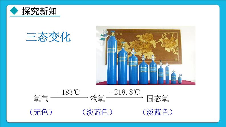 24秋 化学 人教版 九年级上册【教学课件】 2. 第二单元 空气和氧气 2.2 氧气第5页