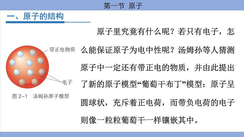 鲁教版(2024)初中化学九年级上册--2.1 原子 (课件)第3页
